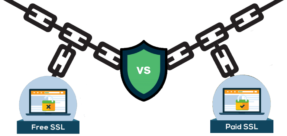 ssl
